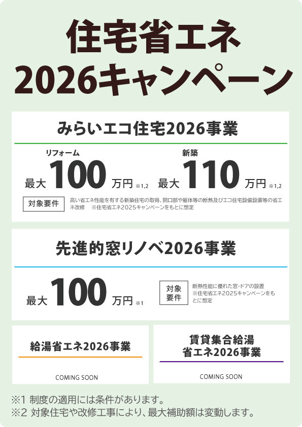住宅補助金│群馬・高崎・前橋の注文住宅・平屋 関工務所
